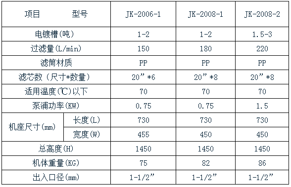 2006過(guò)濾機(jī)參數(shù) 2006過(guò)濾機(jī)參數(shù)